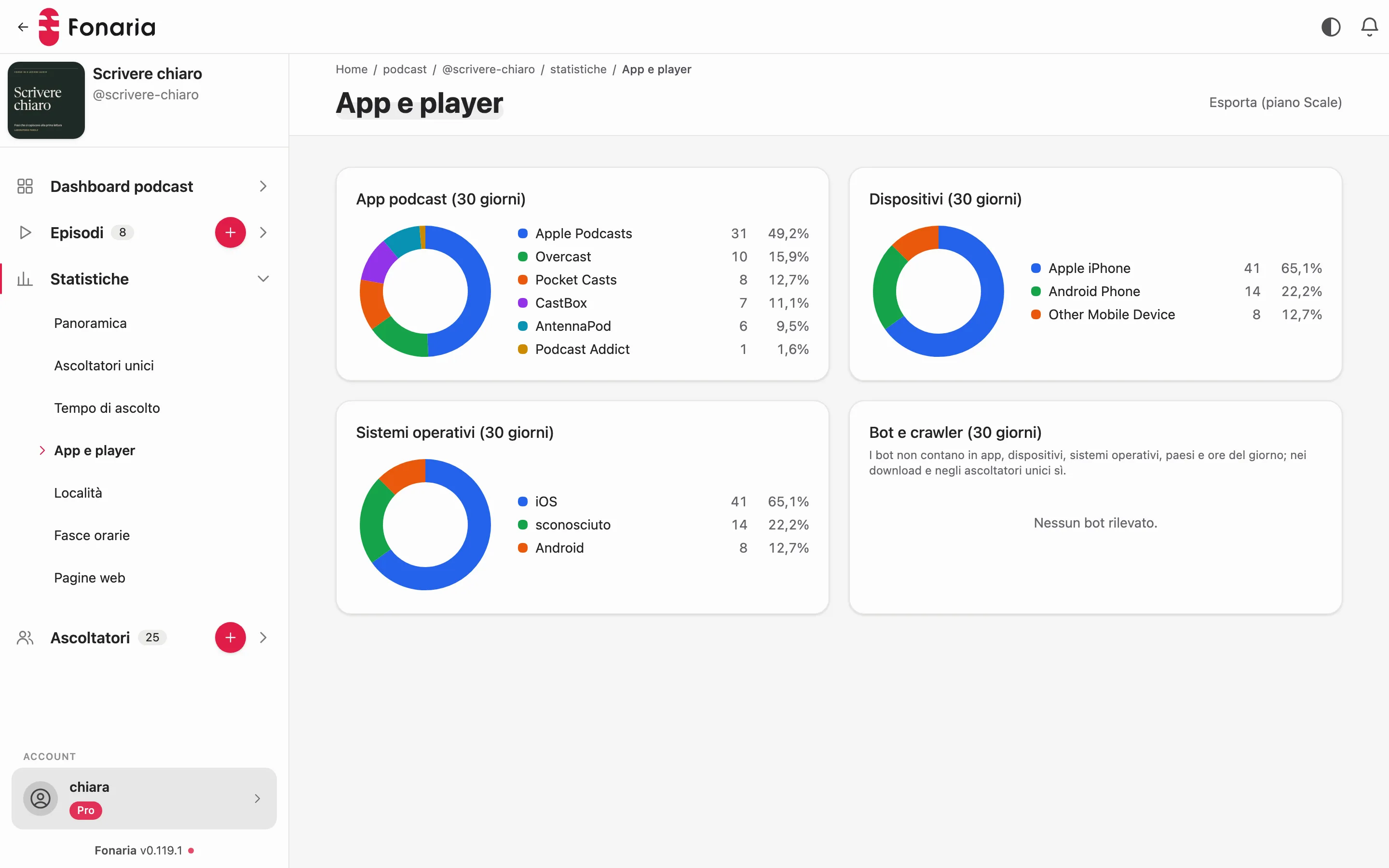 Statistiche di Fonaria: le app podcast usate dagli iscritti